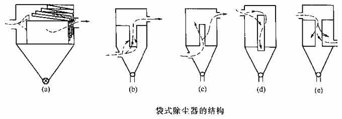 袋式除尘器