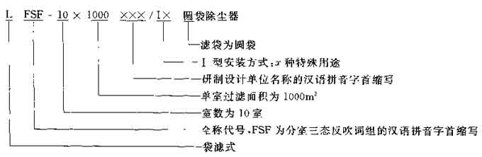 袋式除尘器