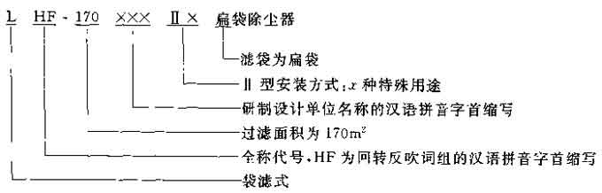 袋式除尘器